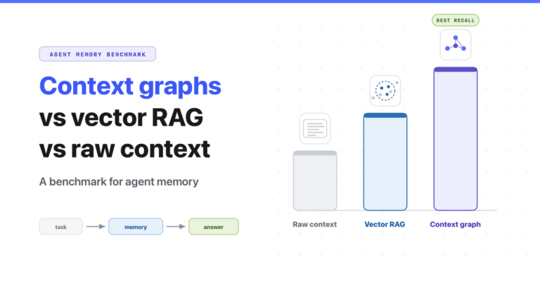 Context Graph vs RAG vs Raw Context