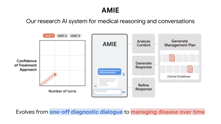 Google advances its AMIE research medical AI from diagnosis to treatment