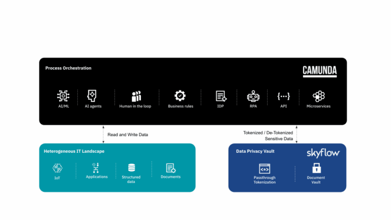 How Camunda's Skyflow Connector Helps Regulated Organizations Orchestrate Sensitive Data Safely | Camunda