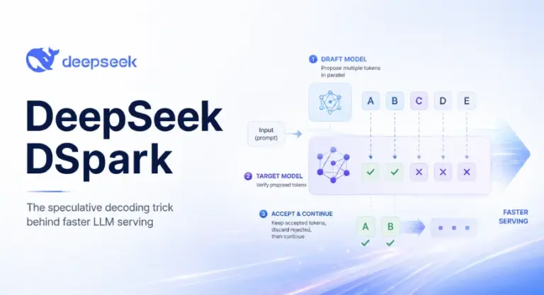 Speculative Decoding for 400% Faster LLMs