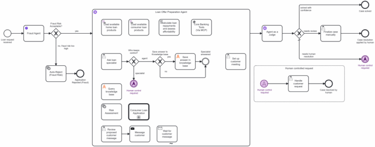 Why BPMN (Still) Matters—Especially in the Age of AI | Camunda