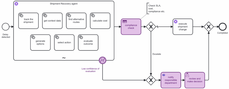 Example of a diagram by a human