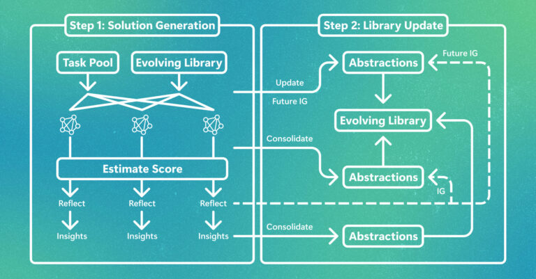 EvoLib: Turning experience into evolving knowledge