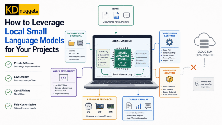Leverage Local Small Language Models Projects