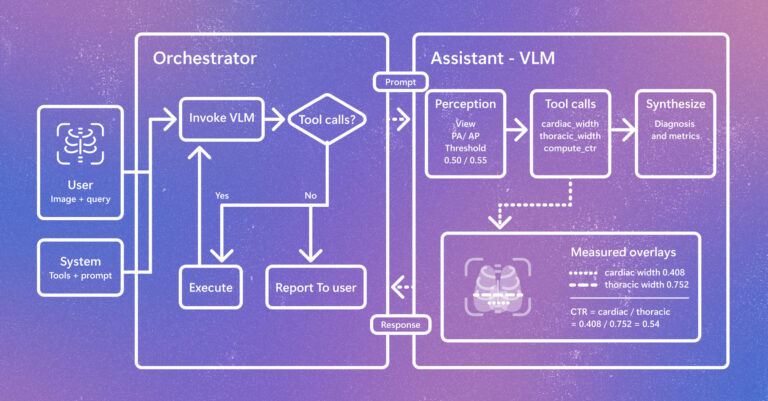 Introducing CARE-X: Towards Clinically Useful Radiology VLMs with Auxiliary Supervision, Reward-Aligned Learning, and Tool-Augmented Measurement