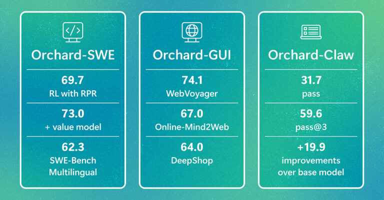 Orchard: An open framework for scalable agentic AI