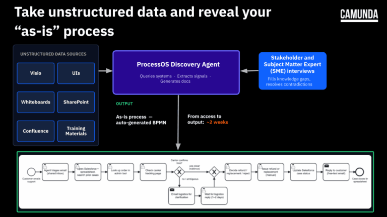 Take unstructured data and reveal your as-is process