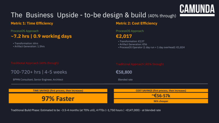 The business upside: saving time and money