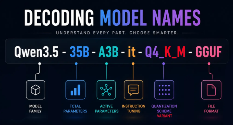 What do gguf, q4ks, A3B mean?